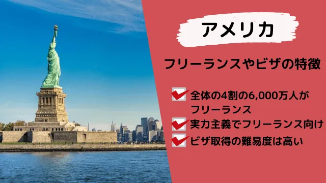 海外フリーランスビザ　アメリカ