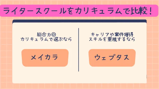 ライター　スクール　カリキュラムで比較