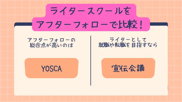 ライター　スクール　アフターフォローで比較