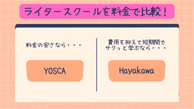 ライター　スクール　料金で比較