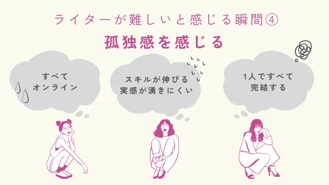 ライター　難しい　感じる瞬間と理由4