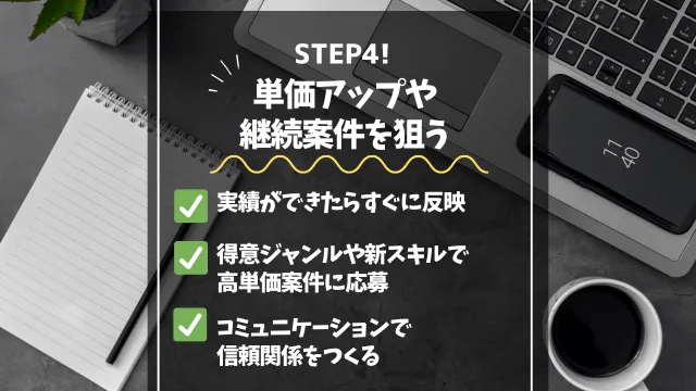 未経験Webライターの稼ぎ方　STEP4