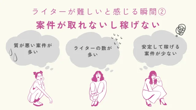 ライター　難しい　感じる瞬間と理由2