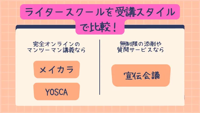 ライター　スクール　受講スタイルで比較