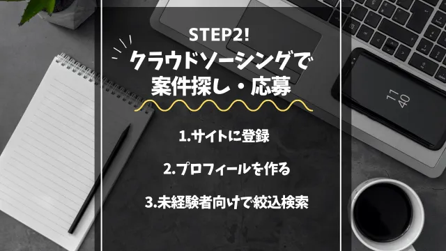 未経験Webライターの稼ぎ方　STEP2