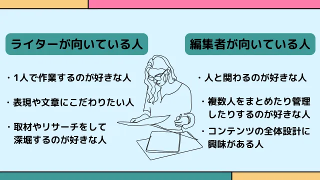 ライター　編集　向いている人の特徴