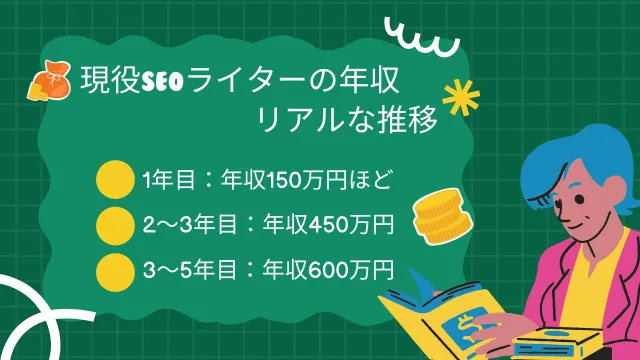 SEOライター　年収　推移